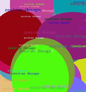 Zovirax Dosage